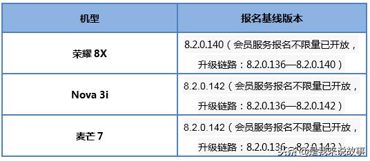 华为nova3i和麦芒8哪个好,华为麦芒8与nova3i