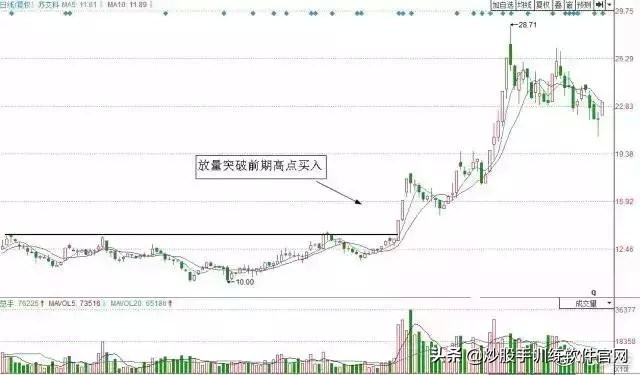 老股民常用18日均线买卖法图解,日均线波段战法
