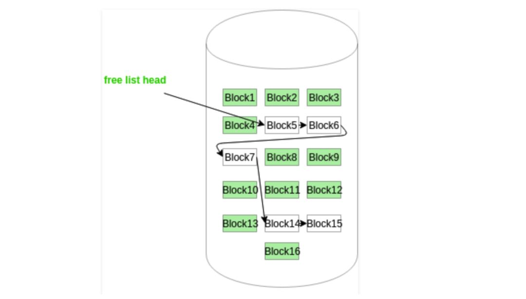 文件系统的操作,文件系统的概念与功能