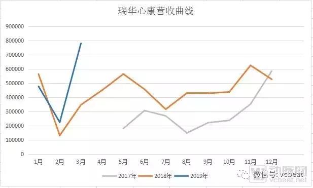 心脏康复中心新疆,心脏康复中心