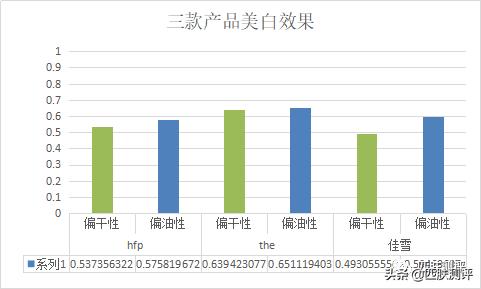 佳雪神鲜水烟酰胺,透真烟酰胺美白精华露次抛测评