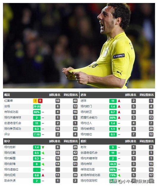 为自己找了个复制品！卡索拉能够辅佐哈维在阿尔萨德取得成功吗？