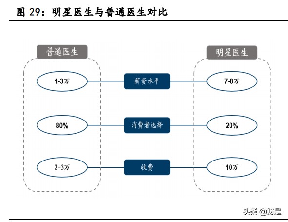植发行业爆款视频,植发行业资质梳理