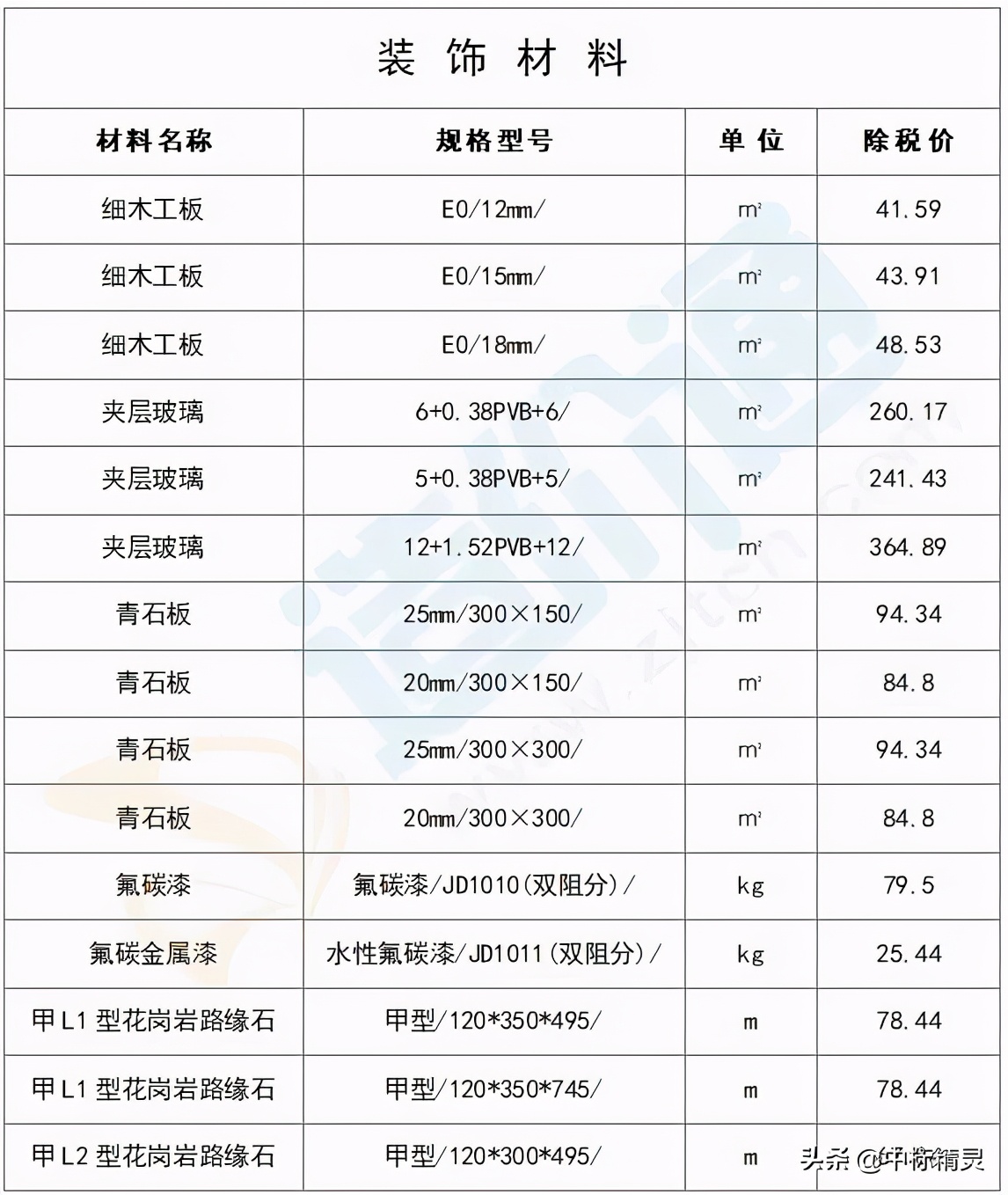 山东省建筑工程最新价目表的作用,建筑材料信息价市场价