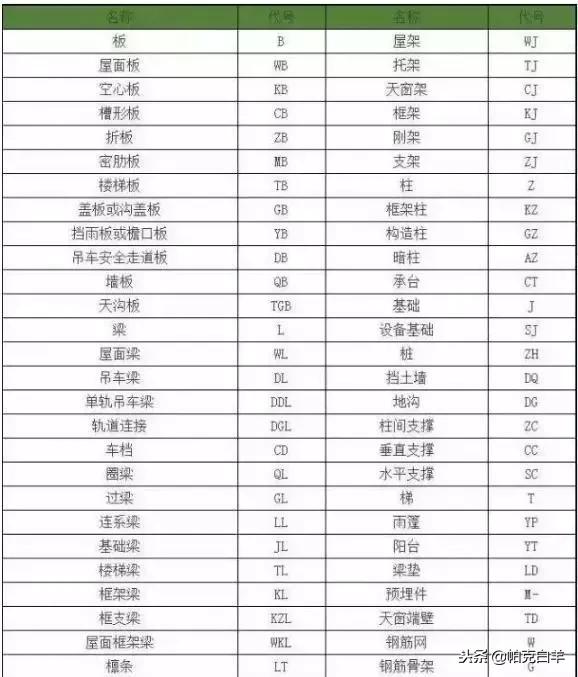 建筑识图零基础学施工图纸,隧道施工图纸识图视频教程全集