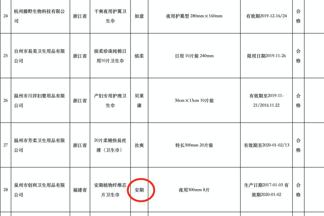 1毛钱的卫生巾从哪来,3元6毛钱的卫生巾