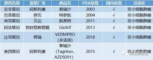 靶向治疗和免疫治疗谁最有希望,靶向药完全治愈案例