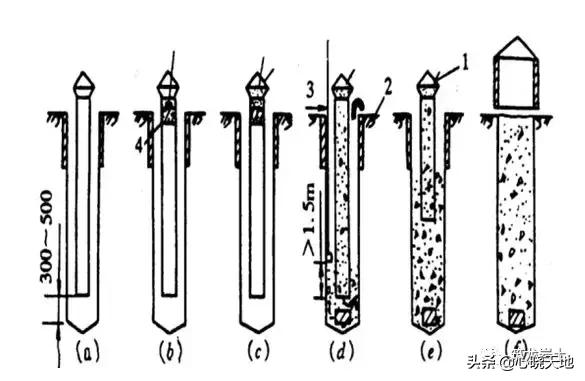 泥浆护壁成孔灌注桩施工记录范例,泥浆护壁钻孔灌注桩施工方案设计