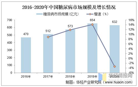 2023年血糖仪,中国血糖仪市场分析