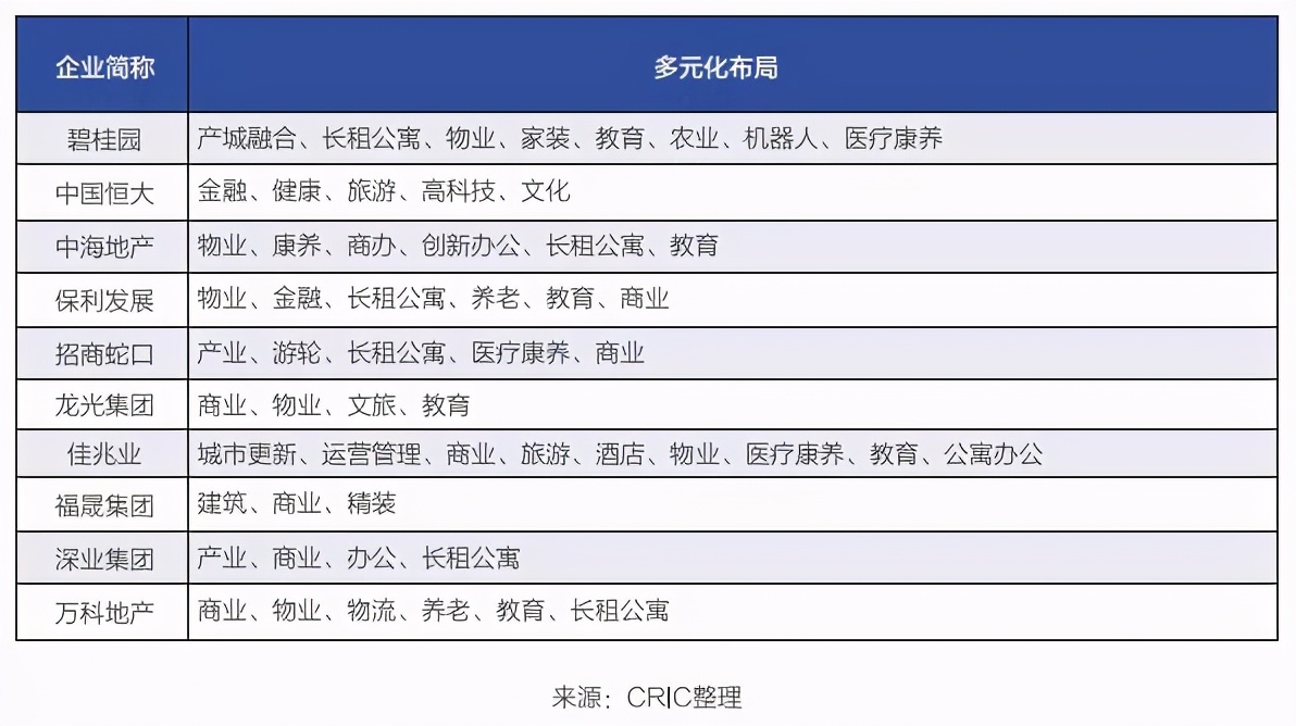 佳兆业2019年净利润,佳兆业资产增长