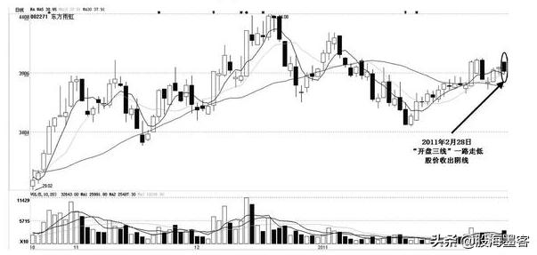 股票盘口语言的秘密,盘口语言解密为什么要告诉散户