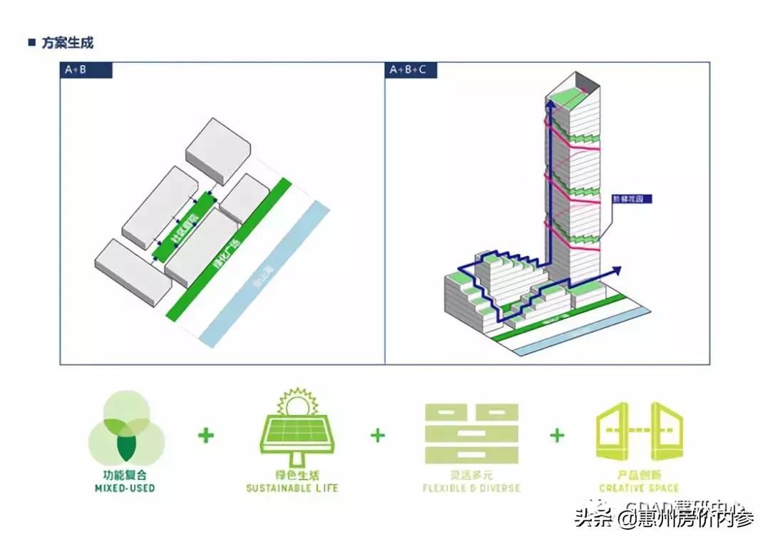 惠州金山湖片区180平大平层豪宅,华侨城金山湖规划图