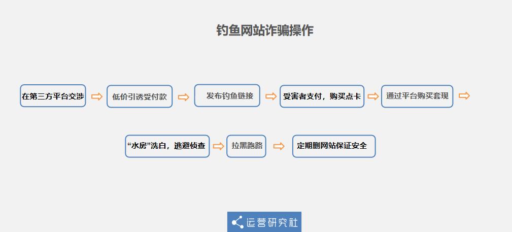 知道闲鱼骗子真实信息怎么维权,闲鱼上遇到骗子如何曝光他们