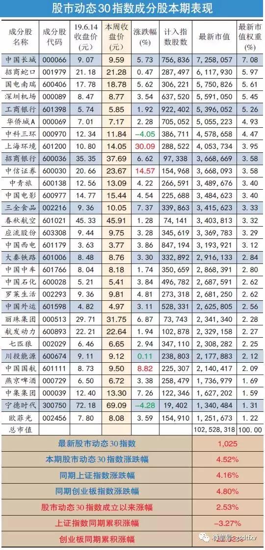 中国国航2019年业绩,中国国航亏损情况一季度