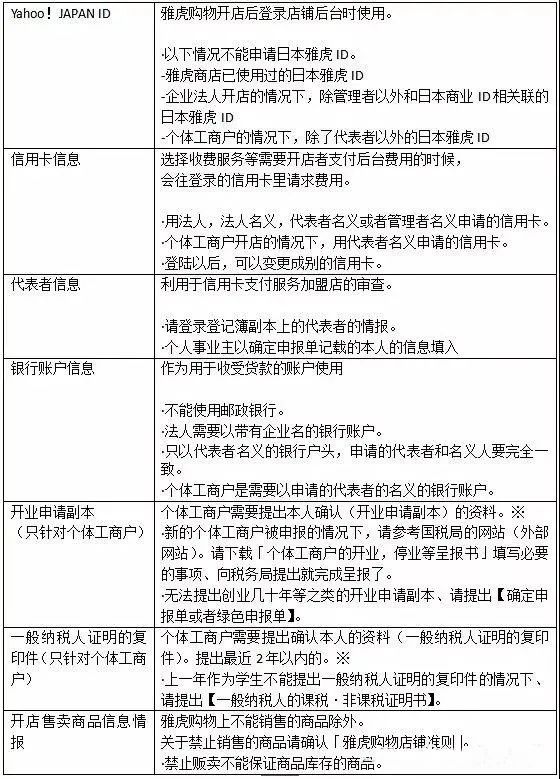 日本雅虎店铺申请,怎样进入日本雅虎网站