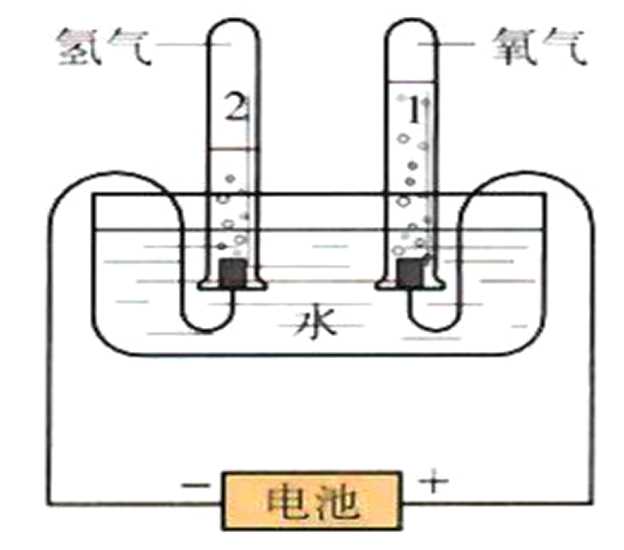 初三化学复习怎么提高化学成绩,如何快速提高初三上学期化学