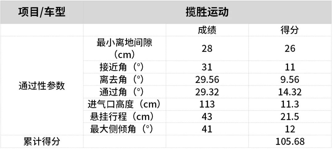 全新一代路虎揽胜运动版外观图,外观优雅酷炫分享路虎揽胜用车