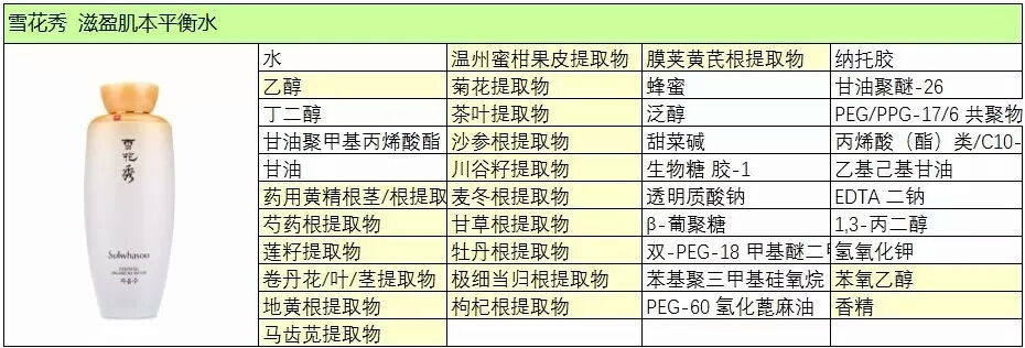 雪花秀滋阴水乳祛黄效果怎么样,雪花秀滋阴水乳补水效果怎么样