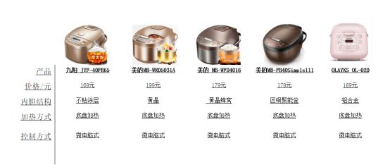 苏泊尔100-200哪款电饭煲好,美的100-200元电饭煲