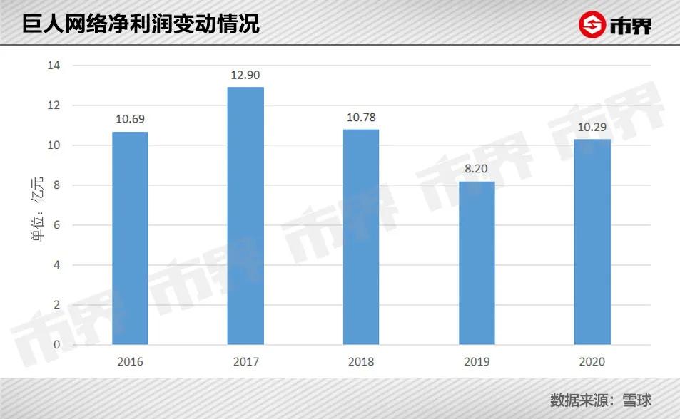 史玉柱的成功和失败之处,史玉柱成功和失败的原因
