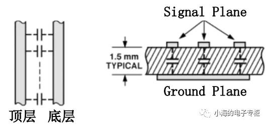 电容是什么样子,电容是什么材料做的
