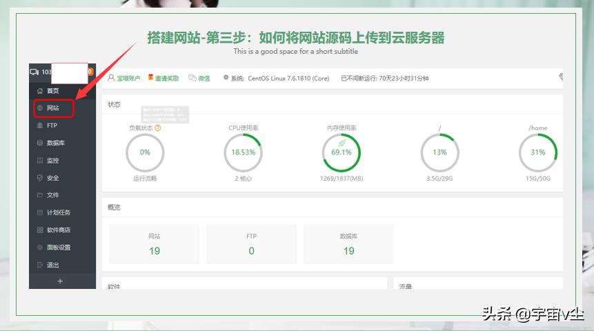 怎样零基础在网上赚钱,零基础线上创业怎么赚钱