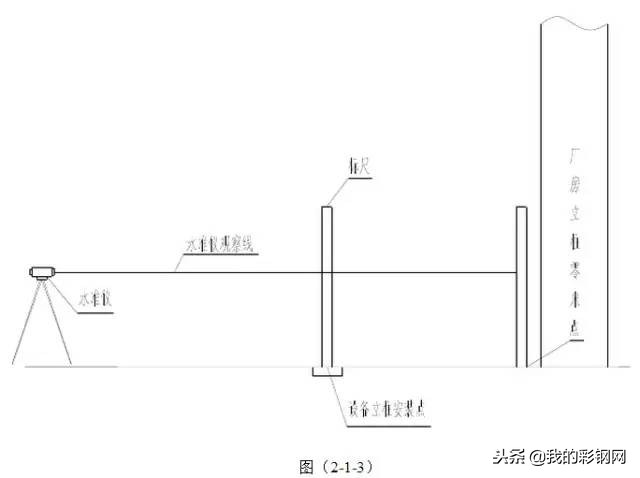 钢结构箱型柱现场安装步骤视频,重型钢结构安装人工费多少一吨