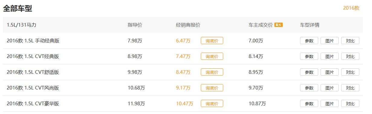 本田哥瑞1.5l多少匹马力,本田哥瑞发动机