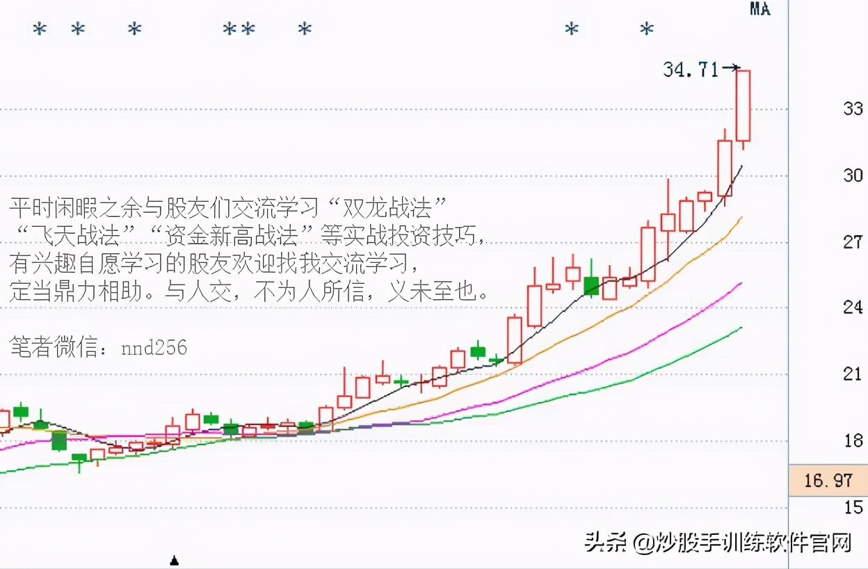 终于有人把股票的事情说透了,终于有人把主力洗盘手法讲透彻了
