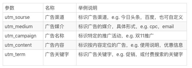 utm参数使用案例,utm是什么