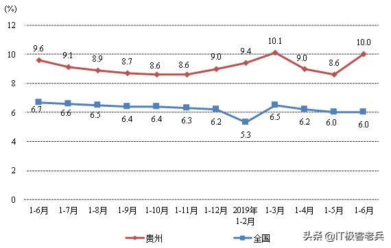 软件行业如何创业的案例,软件公司转型物联网