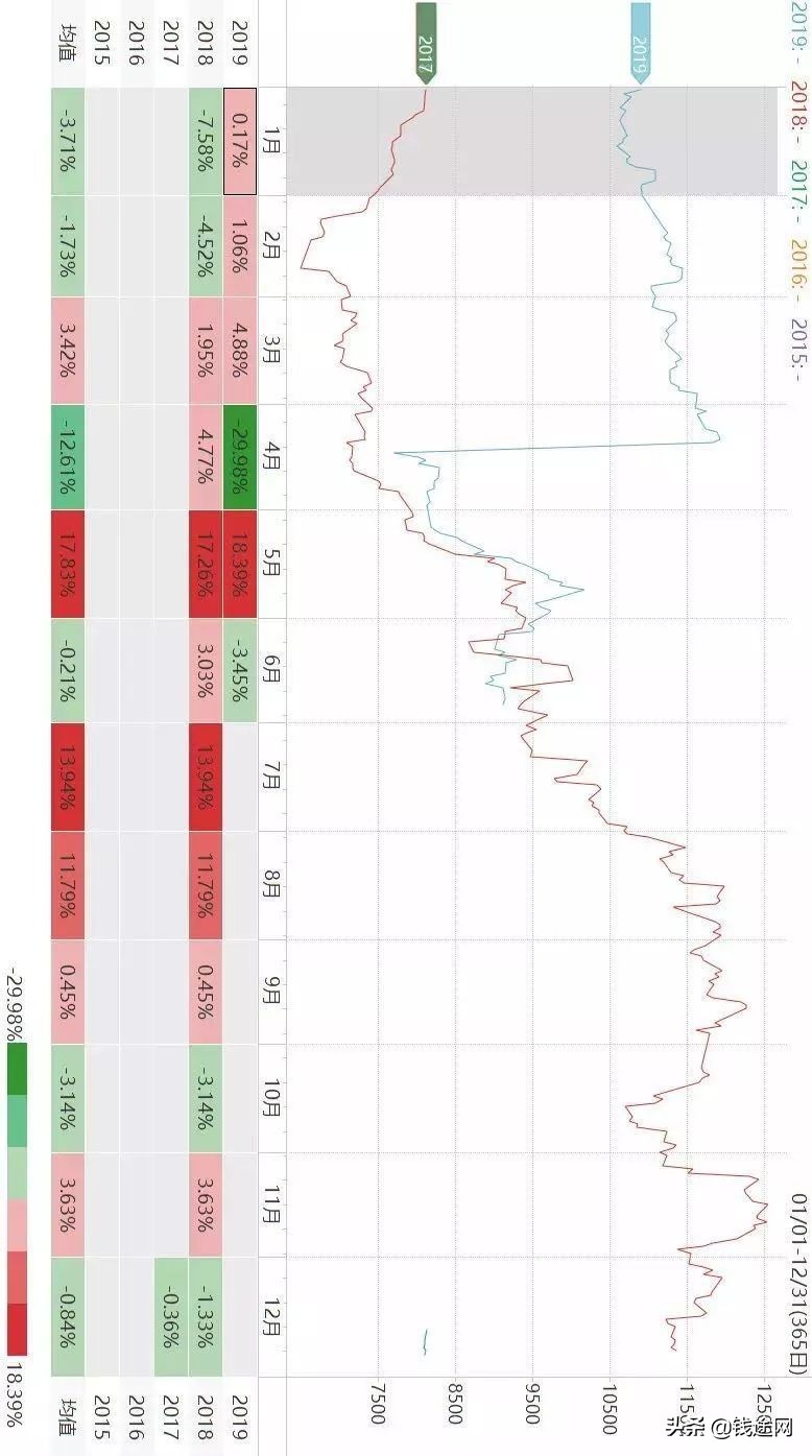 商品期货板块季节性趋势,商品期货鸡蛋价格季节性规律