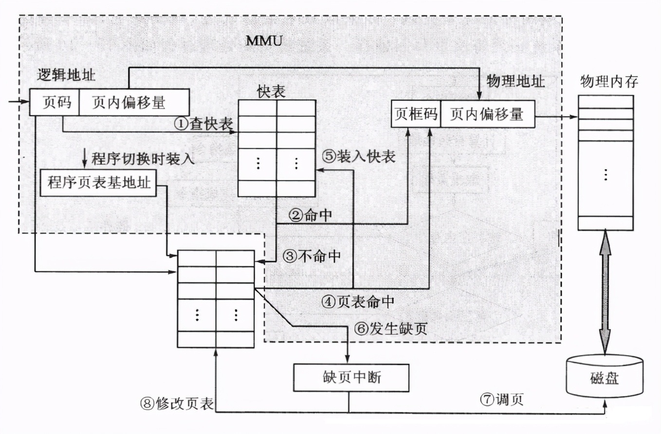 linux内存模型,linux虚拟内存设为什么类型