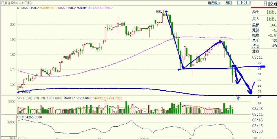 舵手期货全部视频,期货舵手