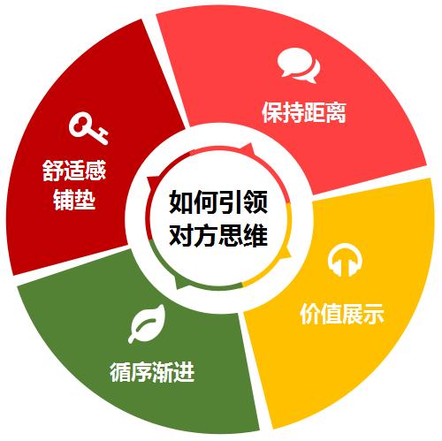 人们都说三年之痛七年之痒,人都说七年之痒三年之痛社会语录