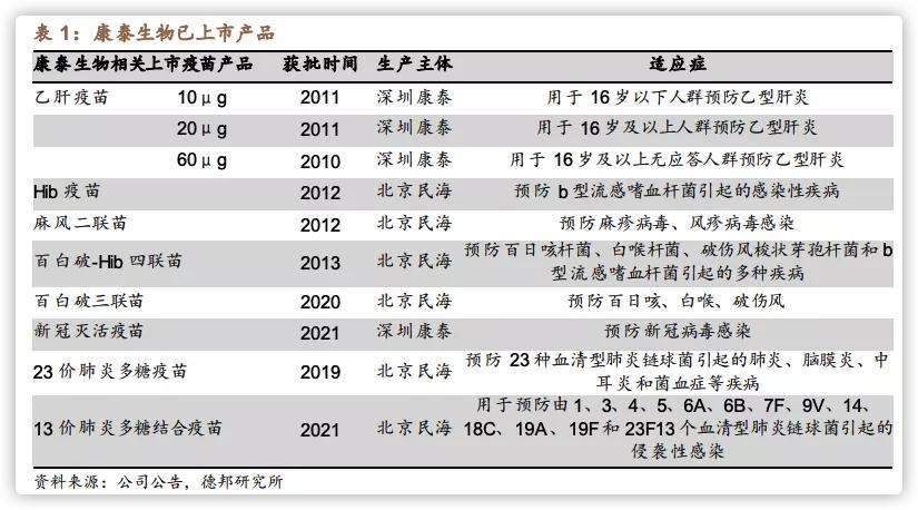 对康泰生物股票的投资建议,对国药集团中国生物疫苗看法
