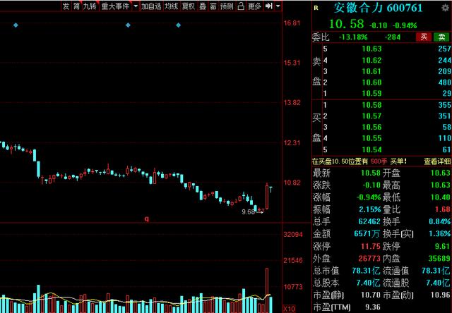 机械股2020年十大龙头,2023年a股行业龙头股一览表