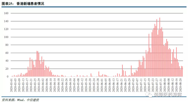 中信建投医药最新消息,中信建投发布最新研报