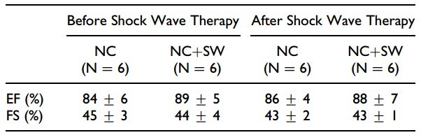 北京协和医院治心脏好吗,体外心脏震波治疗系统