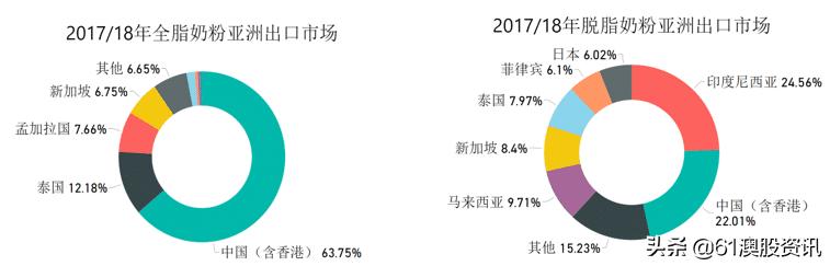澳大利亚奶粉质量怎么样,澳大利亚品牌奶粉