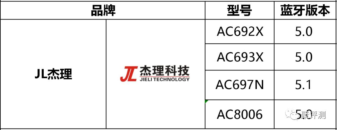 洛达1562a芯片是哪家的,洛达1562a芯片价格