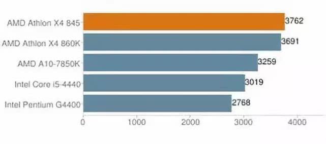 国产芯片又将面临一场大挑战,国产芯片现在什么情况