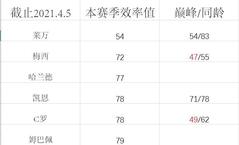 哈里凯恩传射,哈里凯恩经典头球