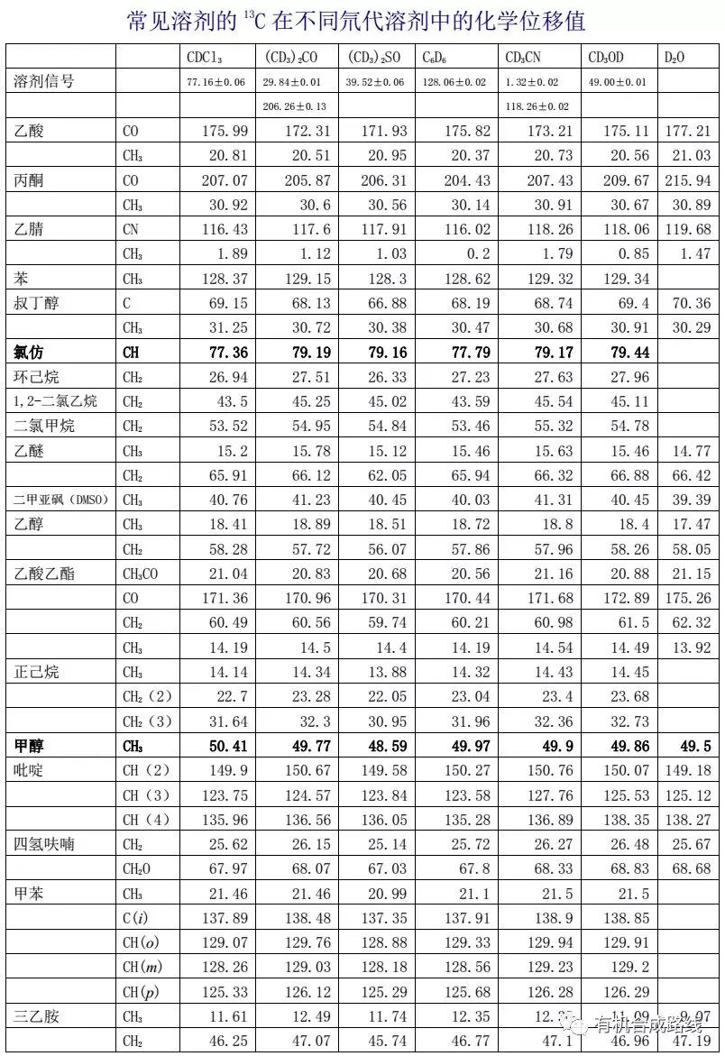 氢谱碳谱如何分析,碳谱和氢谱的区别