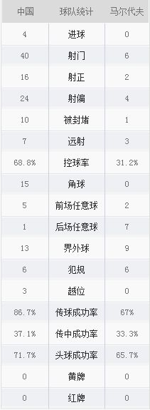 国足前三场40强赛开球时间确定，首个主场在广州