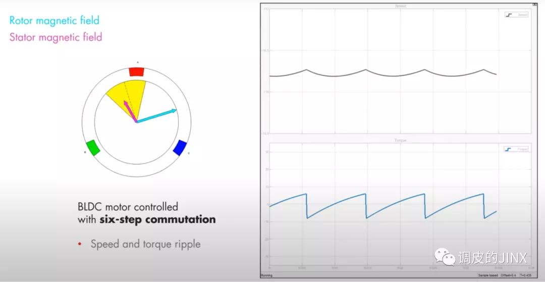 滑差电机的控制原理讲解,电机控制原理图讲解视频