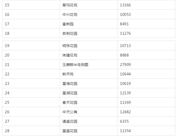 南通老旧学区房价会腰斩吗,南通学区房价格是多少