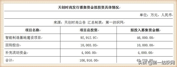 天创时尚智造基地,天创时尚鞋业在中国实力怎样