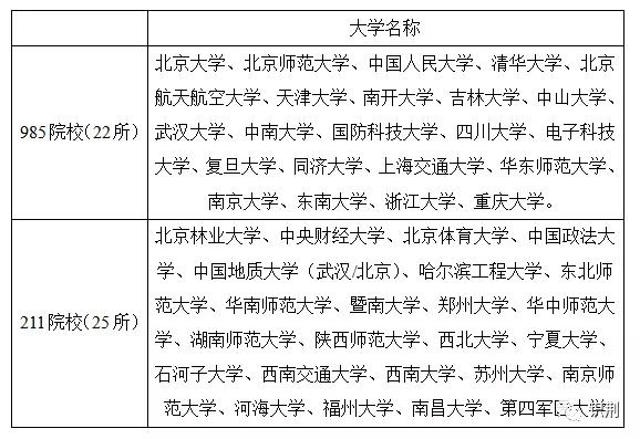 高等师范院校教育学心理学资料,师范心理学学什么