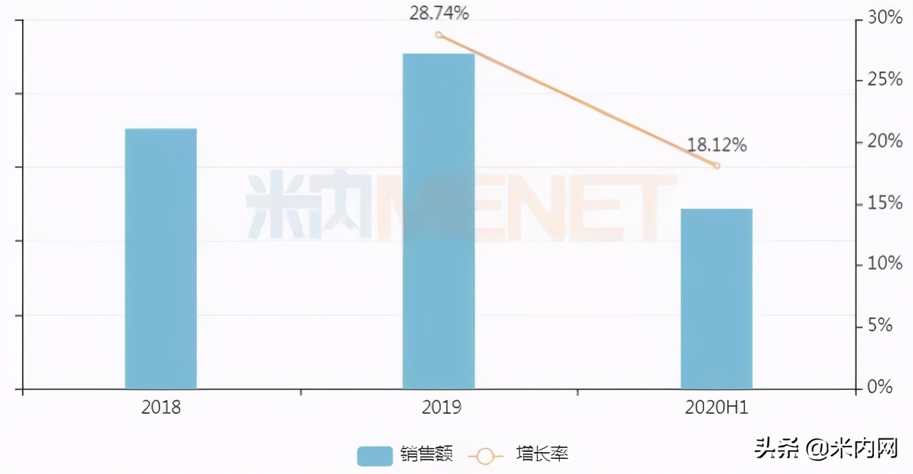十大妇科品牌药,妇科中药药品排行榜前十名